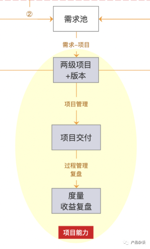 中台规划深度解析：用户、机制、系统